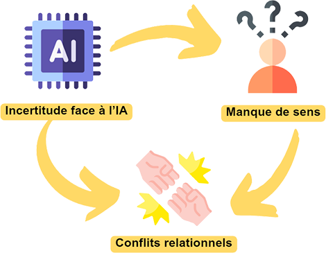 conflits_relationnels-cadre